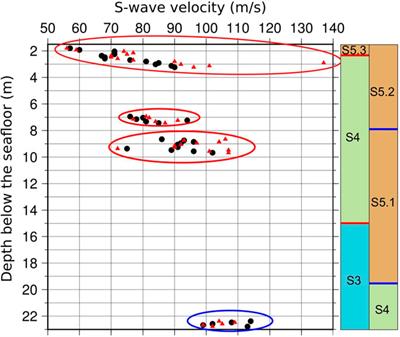 <mark class="highlighted">Seismic Anisotropy</mark> Within an Active Fluid Flow Structure: Scanner Pockmark, North Sea